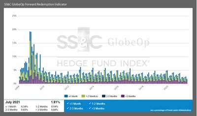 SSC_GlobeOp_Forward_Redemption_Indicator
