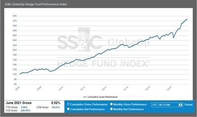 SSC_GlobeOp_Hedge_Fund_Performance_Index