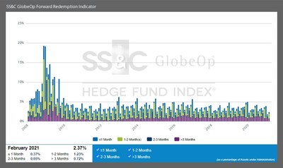 ssc_GlobeOp_Forward_Redemption_Indicator